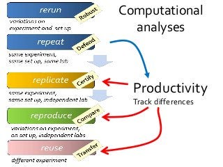 Computational
analyses
Productivity
Track differences
 