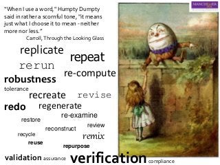 “When I use a word," Humpty Dumpty
said in rather a scornful tone, "it means
just what I choose it to mean - neither
more nor less.”
Carroll,Through the Looking Glass
re-compute
replicate
rerun
repeat
re-examine
repurpose
recreate
reuse
restore
reconstruct review
regenerate
revise
recycle
redo
robustness
tolerance
verificationcompliancevalidation assurance
remix
 