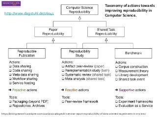 Taxonomy of actions towards
improving reproducibility in
Computer Science.
https://linkingresearch.wordpress.com/2016/02/21/dagstuhl-seminar-report-reproducibility-of-data-oriented-experiments-in-e-scienc/
http://www.dagstuhl.de/16041
 