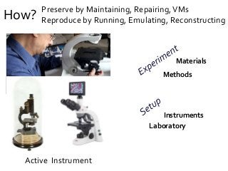 How? Preserve by Maintaining, Repairing,VMs
Reproduce by Running, Emulating, Reconstructing
Active Instrument
Methods
Materials
Instruments
Laboratory
 
