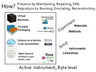 How? Preserve by Maintaining, Repairing,VMs
Reproduce by Running, Emulating, Reconstructing
Active Instrument, Byte level
Methods
Materials
Instruments
Laboratory
 