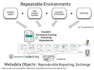 Repeatable Environments
*https://2016-oslo-repeatability.readthedocs.org/en/latest/overview-and-agenda.html
[C.Titus Brown*]
Metadata Objects : Reproducible Reporting, Exchange
Checklist
ProvenanceTracking
Versioning
Dependencies
container
 