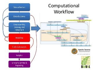 Computational
Workflow
 