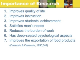 Importance of Research Improves quality of life Improves instruction Improves students’ achievement Satisfies man’s needs Reduces the burden of work Has deep-seated psychological aspects Improves the exportation of food products (Calmorin & Calmorin, 1995;5-8) 