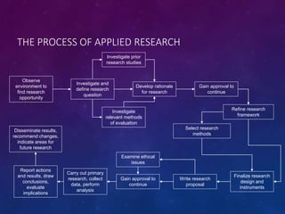What is Research | PPTX