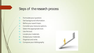 What is Research - Importance of Research.pptx | Undergraduate ...