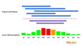 What is resource capacity planning? | PPTX