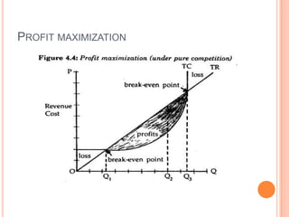 PROFIT MAXIMIZATION
 