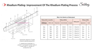 What Is Rhodium Plating And How Can It Benefit Your Jewelry.pptx