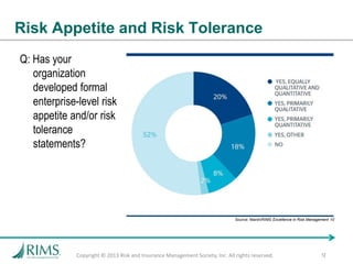 Rims Risk Management Process What is RIMS Doing? | PPTX