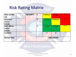 Risk Assessment | PPTX