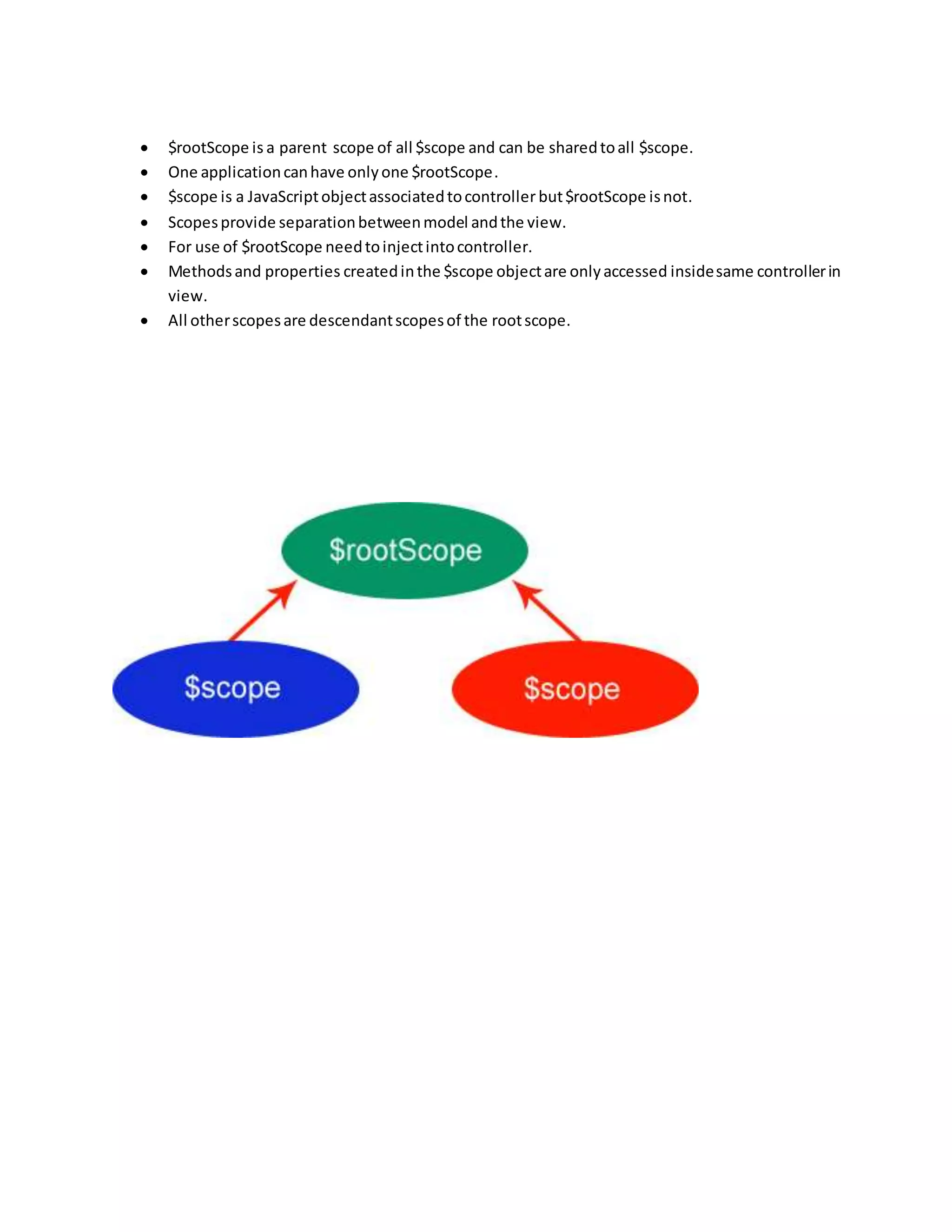  $rootScope is a parent scope of all $scope and can be sharedtoall $scope.
 One applicationcanhave onlyone $rootScope.
 $scope is a JavaScriptobjectassociatedtocontroller but$rootScope isnot.
 Scopesprovide separationbetweenmodel andthe view.
 For use of $rootScope needtoinjectintocontroller.
 Methodsand properties createdinthe $scope objectare onlyaccessed insidesame controllerin
view.
 All otherscopesare descendantscopesof the rootscope.
 