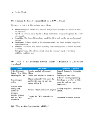  Another Monday
Q6. What are the factors you must look for in RPA software?
The factors to look for in RPA software are as follows:
 Simple: Enterprises should make sure that their products are simple and are easy to learn
and implement.
 Speed: The software should be able to design and test new processes to optimize the bots to
work quickly.
 Scalability: The chosen RPA software should be able to scale rapidly and also be centrally
managed.
 Intelligence: Software should be able to support simple task-based activities, to perform
data manipulations.
 Reliable: Tool should have built-in monitoring and support systems to monitor the health
of systems.
 Enterprise-Class: The software should satisfy the company’s need, by providing
scalability, reliability also.
Q7. What is the difference between UiPath vs BluePrism vs Automation
Anywhere?
UiPath Blue Prism Automation Anywhere
Offers Community
Edition / Free Edition
Recently launched a Community
Edition
Recently launched a Community
Edition
Most Popular Tool Popular than Automation Anywhere Less Popular than others
Doesn’t require
coding
It has a functionality that allows the
user to write code, but users can
manage without it.
It doesn’t require programming
knowledge as you have activities
to use for each and every
functionality.
Has free online
training and
certification
programs
Provides official certification program
Recently launched a certification
of 50$.
Provides desktop,
web and Citrix
automation
Designed for Citrix automation for
BPO.
Reasonable across all mediums.
Q8. What are the characteristics of RPA?
 