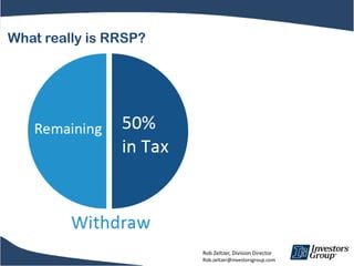 What really is RRSP?




                       Rob Zeltzer, Division Director
                       Rob.zeltzer@investorsgroup.com
 