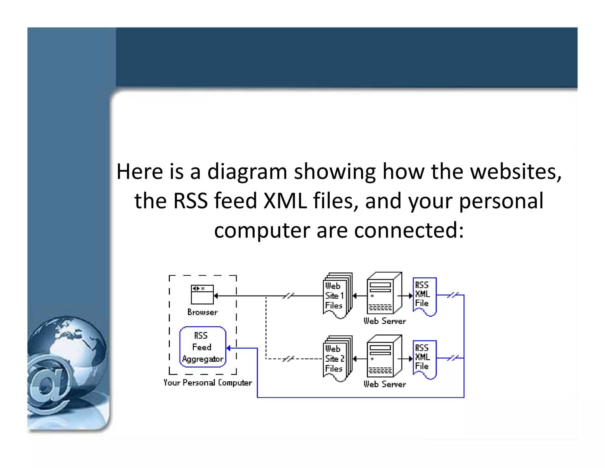 Here is a diagram showing how the websites, 
 the RSS feed XML files, and your personal 
 the RSS feed XML files and your personal
           computer are connected: 
 