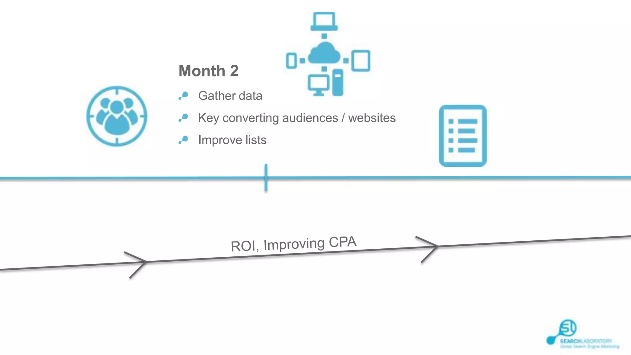 Month 2
Gather data
Key converting audiences / websites
Improve lists

 