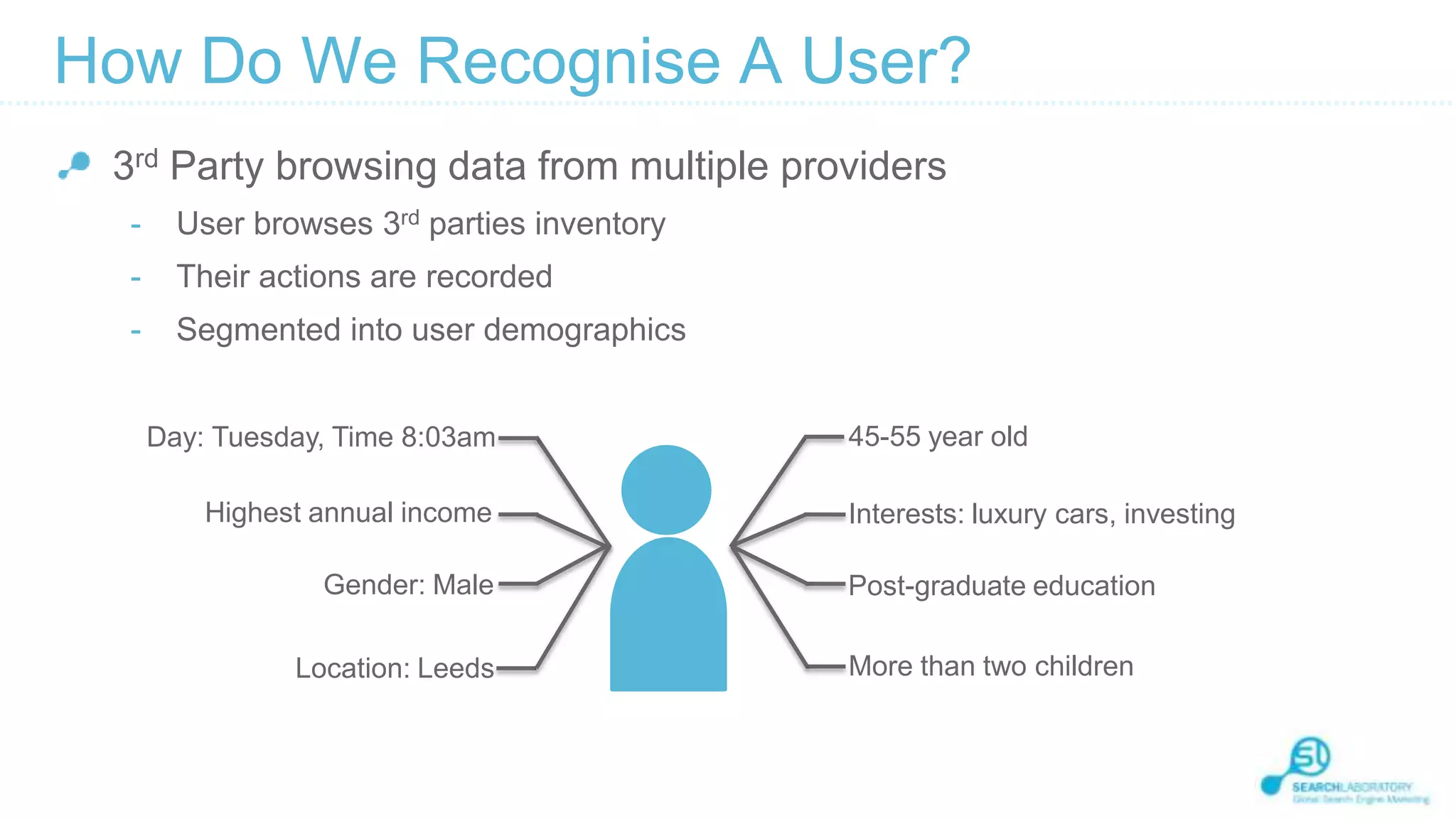 How Do We Recognise A User?
3rd Party browsing data from multiple providers
-

User browses 3rd parties inventory

-

Their actions are recorded

-

Segmented into user demographics
Day: Tuesday, Time 8:03am
Highest annual income
Gender: Male
Location: Leeds

45-55 year old
Interests: luxury cars, investing
Post-graduate education
More than two children

 