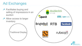 Ad Exchanges
Facilitates buying and
selling of impressions in an
auction
Allow access to larger
inventory

RTB
Traditional Display

 