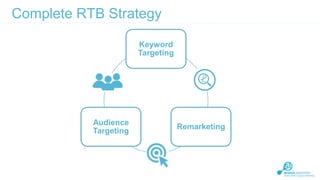 Complete RTB Strategy
Keyword
Targeting

Audience
Targeting

Remarketing

 