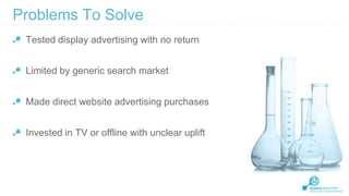 Problems To Solve
Tested display advertising with no return
Limited by generic search market
Made direct website advertising purchases
Invested in TV or offline with unclear uplift

 
