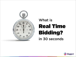 What is
Real Time
Bidding?
in 30 seconds
 