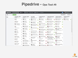 Pipedrive - Ops Tool #9
 
