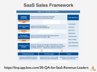 SaaS Sales Framework
https://bvp.app.box.com/30-QA-for-SaaS-Revenue-Leaders
 