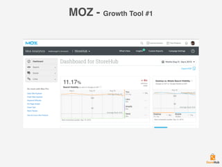 MOZ - Growth Tool #1
 