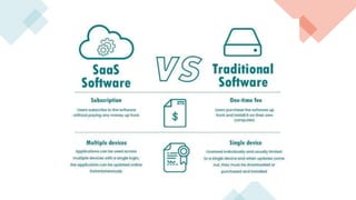 What Is Saas Explained Saas Tutorial Pptx What Is Saas Explained Saas Tutorial Pptx