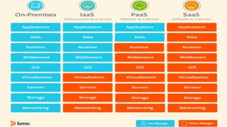What Is Saas Explained Saas Tutorial Pptx What Is Saas Explained Saas Tutorial Pptx