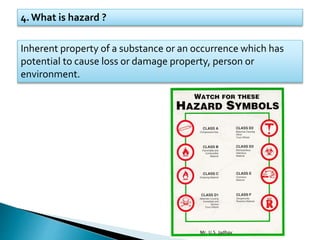 4.What is hazard ?
Inherent property of a substance or an occurrence which has
potential to cause loss or damage property, person or
environment.
Mr. U.S. Jadhav