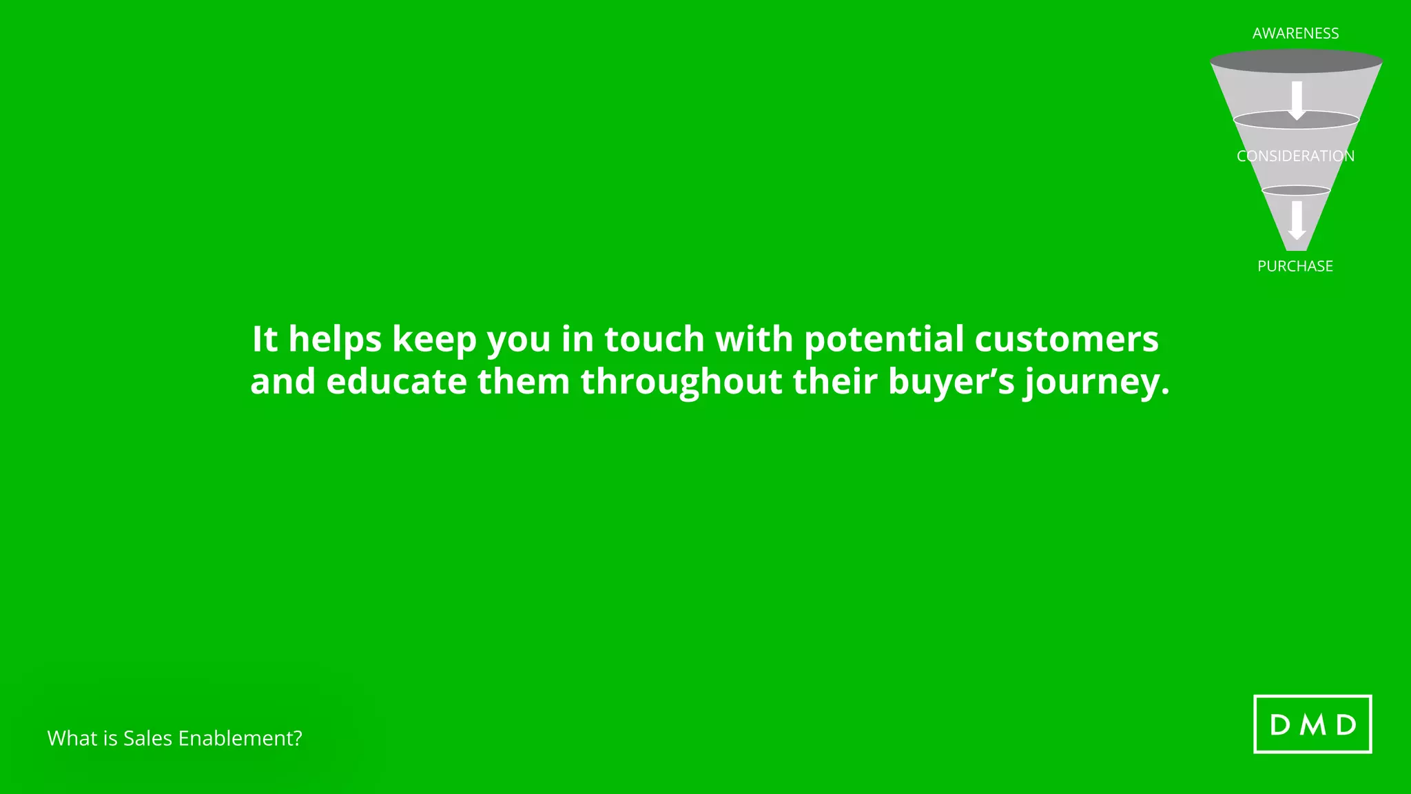 What is Sales Enablement?
It helps keep you in touch with potential customers
and educate them throughout their buyer’s journey.
AWARENESS
CONSIDERATION
PURCHASE
 