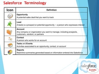 Salesforce Online Training Slide 15