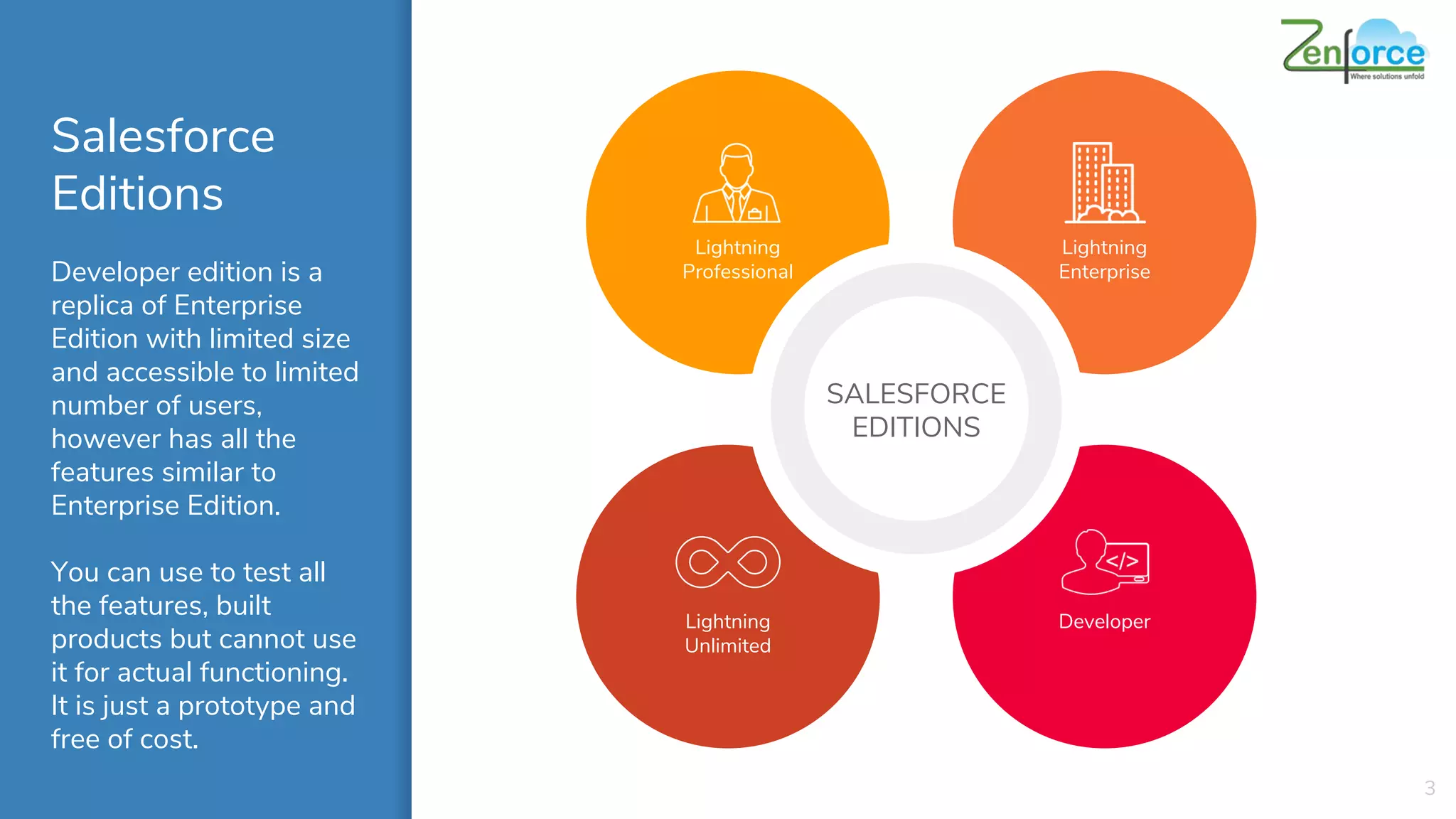 Salesforce
Editions
Developer edition is a
replica of Enterprise
Edition with limited size
and accessible to limited
number of users,
however has all the
features similar to
Enterprise Edition.
You can use to test all
the features, built
products but cannot use
it for actual functioning.
It is just a prototype and
free of cost.
3
Lightning
Professional
Lightning
Enterprise
Lightning
Unlimited
Developer
SALESFORCE
EDITIONS
 