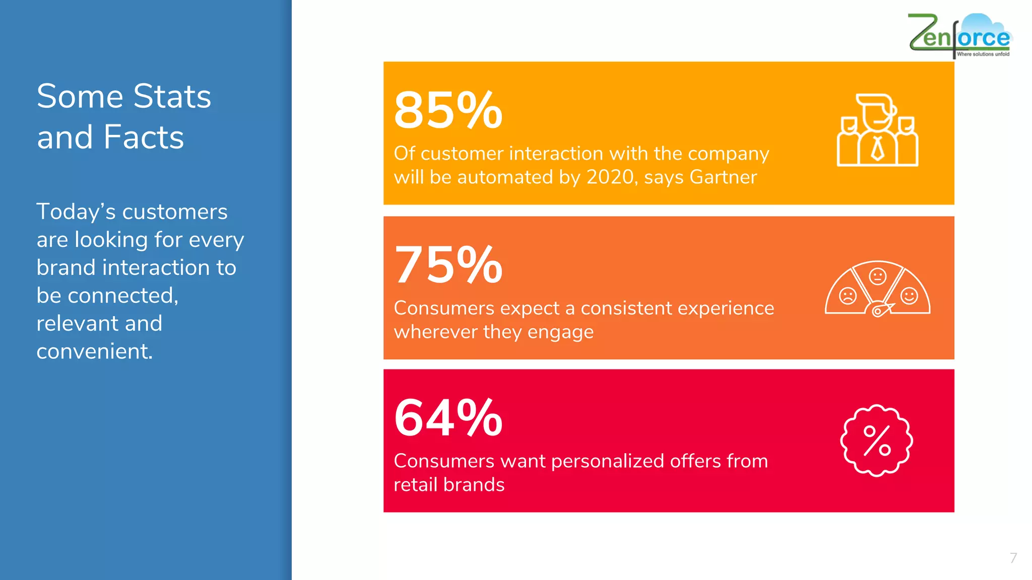 7
Some Stats
and Facts
Today’s customers
are looking for every
brand interaction to
be connected,
relevant and
convenient.
75%
Consumers expect a consistent experience
wherever they engage
64%
Consumers want personalized offers from
retail brands
85%
Of customer interaction with the company
will be automated by 2020, says Gartner
 