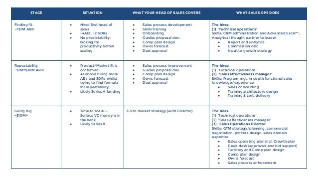 what is sales report