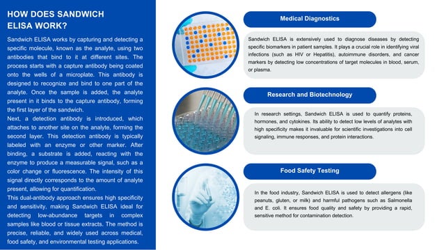 What is Sandwich ELISA - CytoScientific | PPT