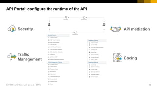 What is SAP API Management_.pdf