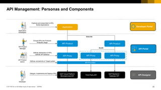 What is SAP API Management_.pdf
