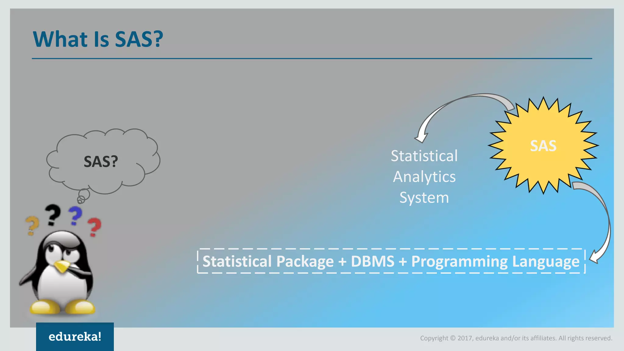 What Is SAS | SAS Tutorial For Beginners | SAS Training | SAS ...