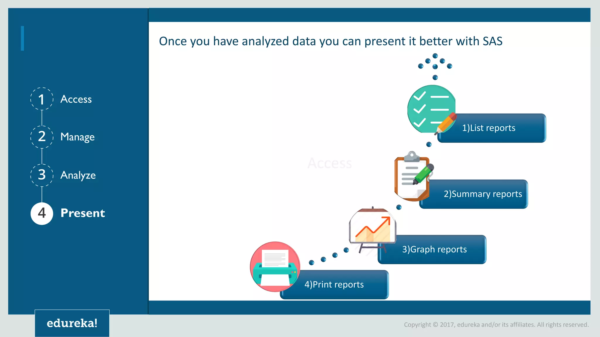 What Is SAS | SAS Tutorial For Beginners | SAS Training | SAS ...