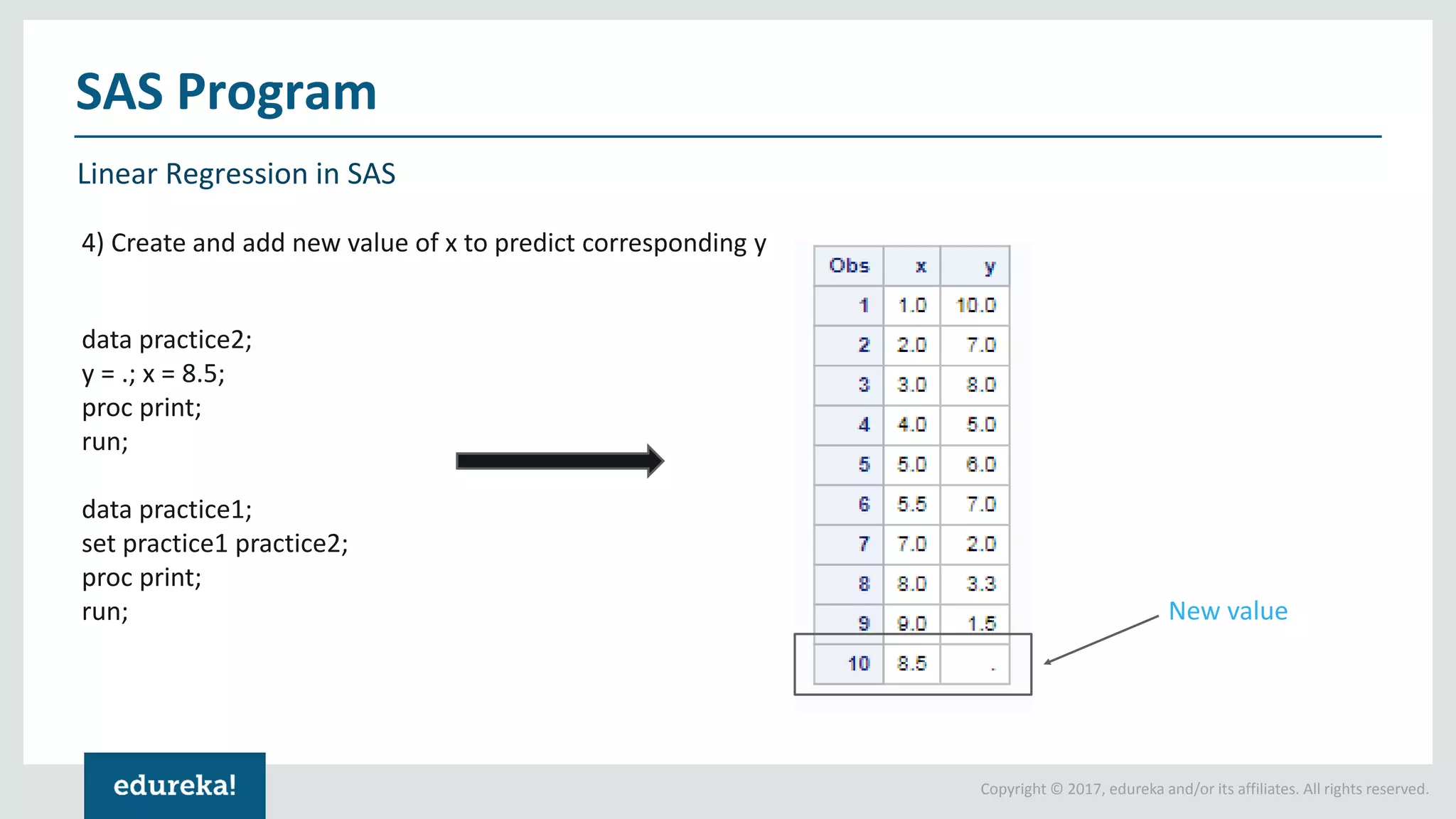 What Is SAS | SAS Tutorial For Beginners | SAS Training | SAS ...