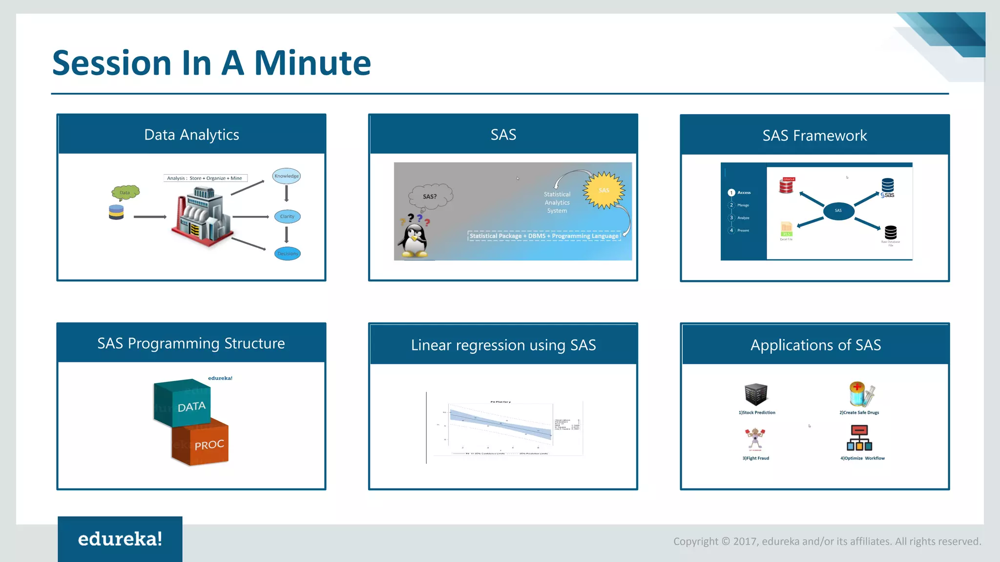 What Is SAS | SAS Tutorial For Beginners | SAS Training | SAS ...