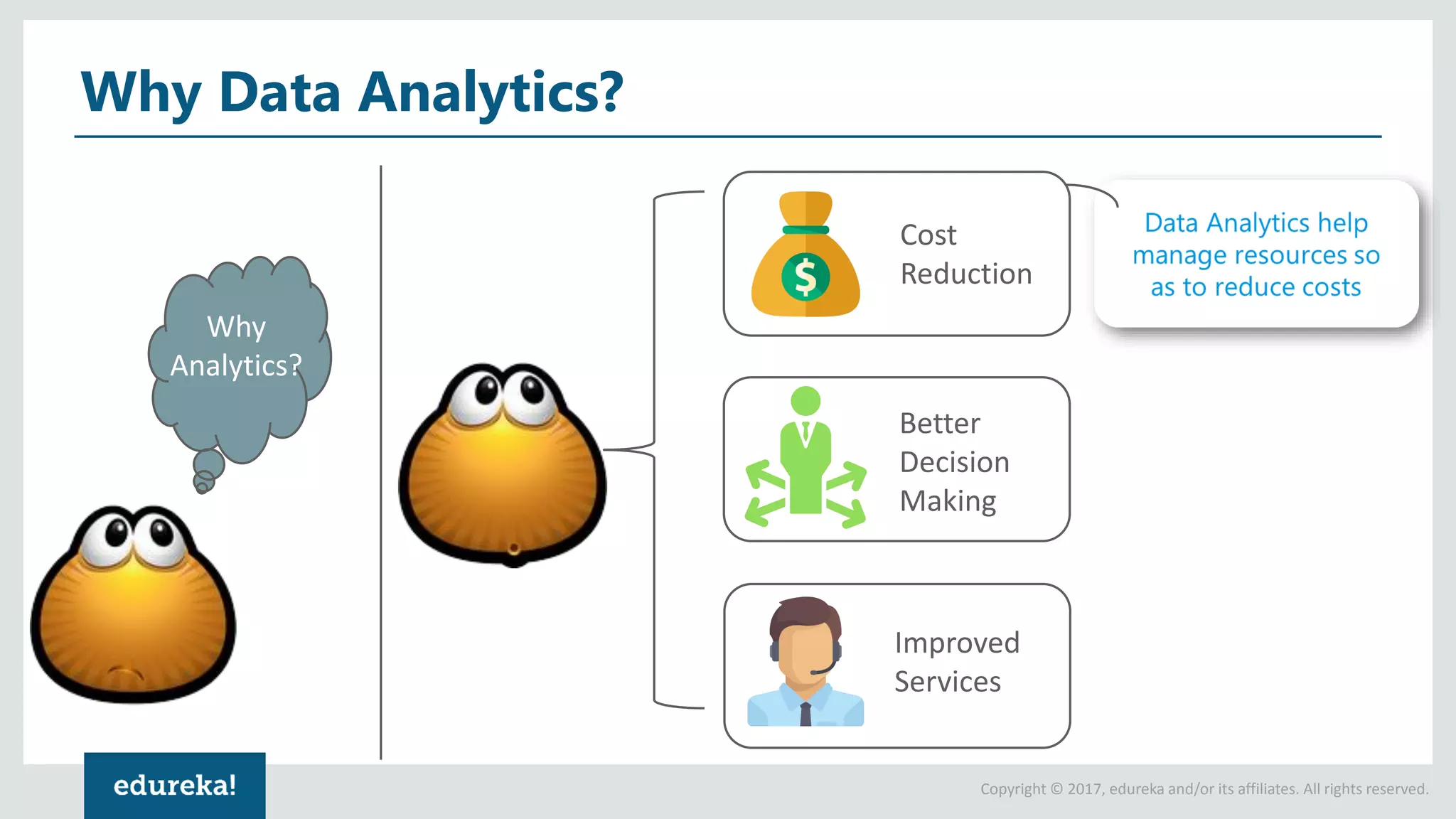 What Is SAS | SAS Tutorial For Beginners | SAS Training | SAS ...