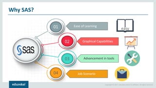 Copyright © 2017, edureka and/or its affiliates. All rights reserved.
Why SAS?
Ease of Learning
Graphical Capabilities
Advancement in tools
Job Scenario
01
02
03
04
easy
 