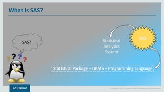 Copyright © 2017, edureka and/or its affiliates. All rights reserved.
What Is SAS?
SAS? Statistical
Analytics
System
Statistical Package + DBMS + Programming Language
SAS
 