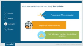 1
2
3
4
Copyright © 2017, edureka and/or its affiliates. All rights reserved.
Frequency or Mean calculation
Regression and Forecasting
SAS is the gold standard for statistical
analysis.
After Data Management the next step is data analysis :
 