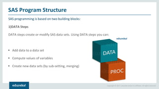 Copyright © 2017, edureka and/or its affiliates. All rights reserved.
SAS programming is based on two building blocks:
1)DATA Steps
DATA steps create or modify SAS data sets. Using DATA steps you can:
• Add data to a data set
• Compute values of variables
• Create new data sets (by sub-setting, merging)
SAS Program Structure
 