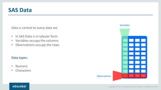 Copyright © 2017, edureka and/or its affiliates. All rights reserved.
SAS Data
Variables
Observations
Data is central to every data set.
• In SAS Data is in tabular form
• Variables occupy the columns
• Observations occupy the rows
Data types:
• Numeric
• Characters
 