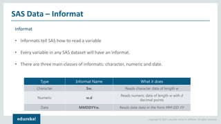 Copyright © 2017, edureka and/or its affiliates. All rights reserved.
SAS Data – Informat
Informat
• Informats tell SAS how to read a variable
• Every variable in any SAS dataset will have an informat.
• There are three main classes of informats: character, numeric and date.
Type Informat Name What it does
Character $w. Reads character data of length w
Numeric w.d
Reads numeric data of length w with d
decimal points
Date MMDDYYw. Reads date data in the form MM-DD-YY
 
